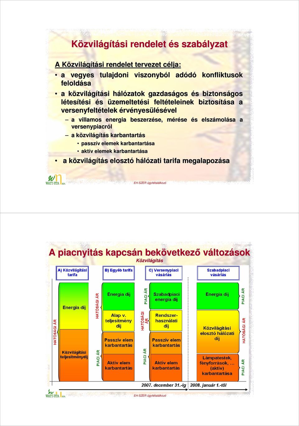 érvényesülésével a villamos energia beszerzése, se, mérése m és s elszámol molása a versenypiacról a közvilk zvilágítás s karbantartás passzív v elemek