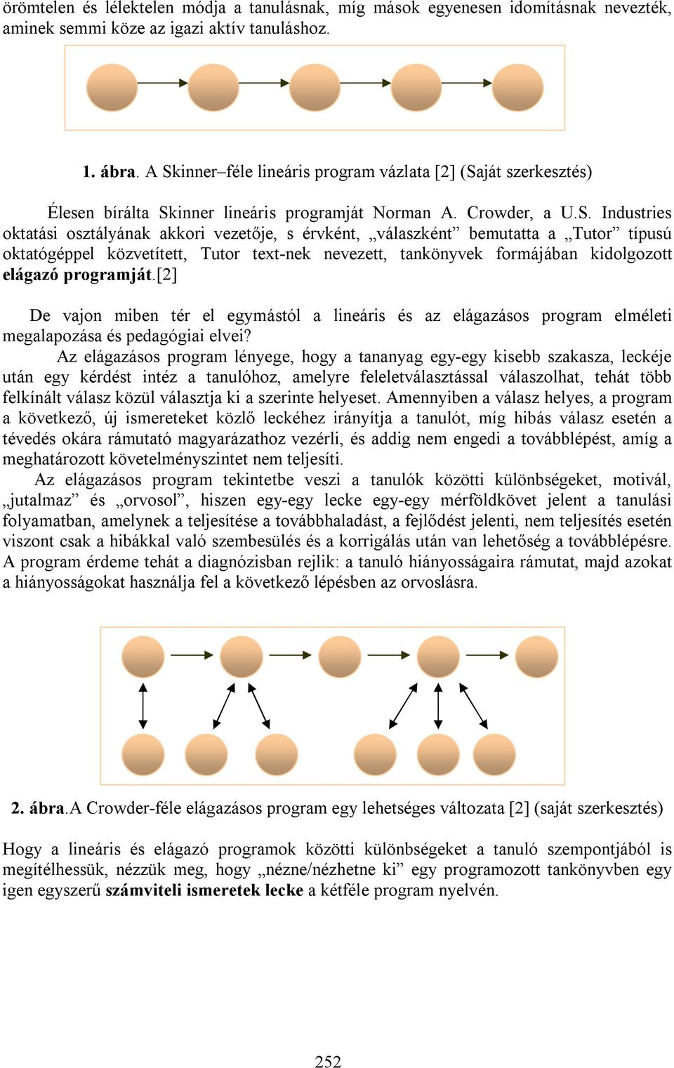 válaszként bemutatta a Tutor típusú oktatógéppel közvetített, Tutor text-nek nevezett, tankönyvek formájában kidolgozott elágazó programját.