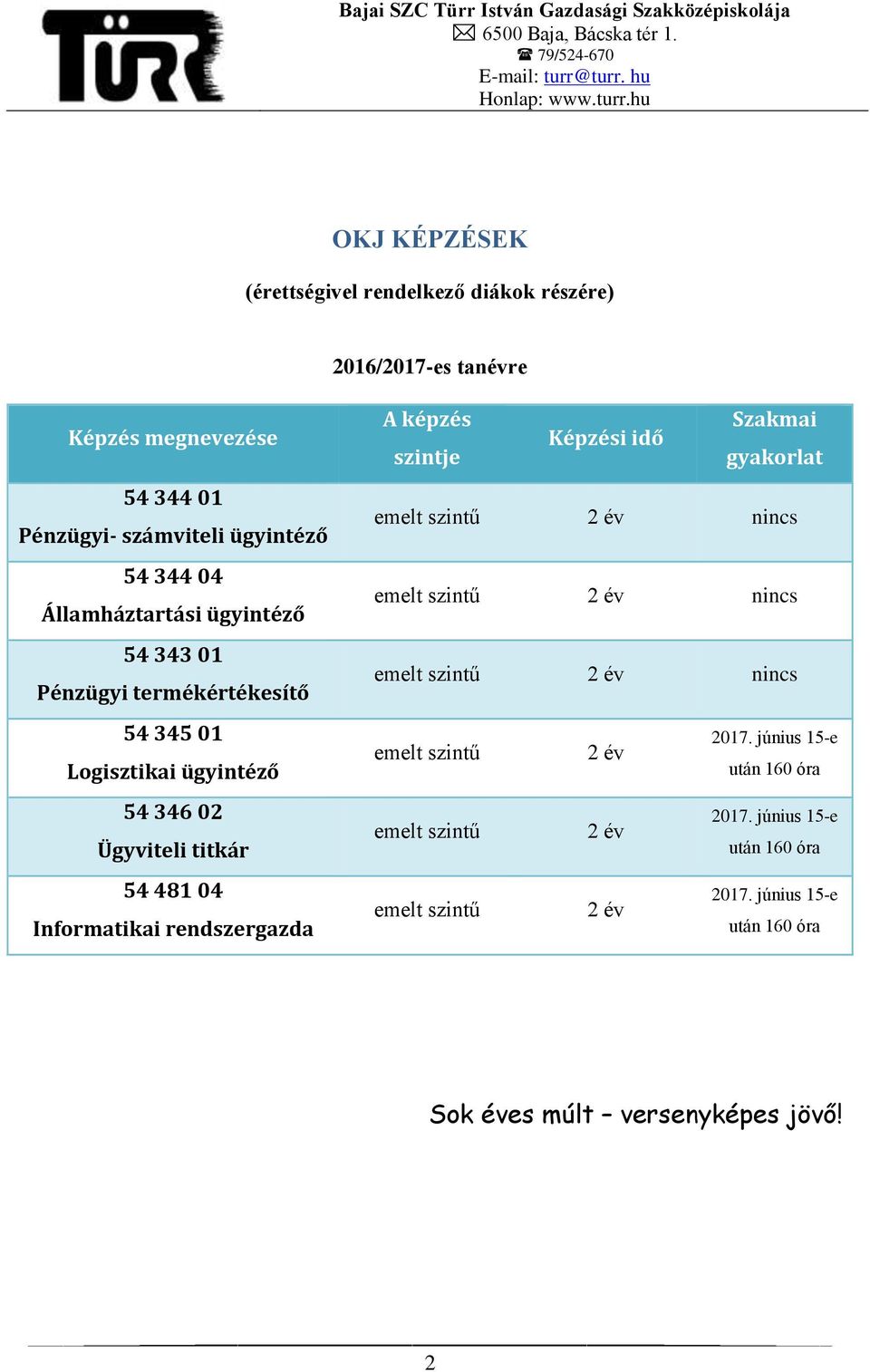 rendszergazda A képzés Szakmai Képzési idő szintje gyakorlat emelt szintű 2 év nincs emelt szintű 2 év nincs emelt szintű 2 év nincs emelt szintű 2 év