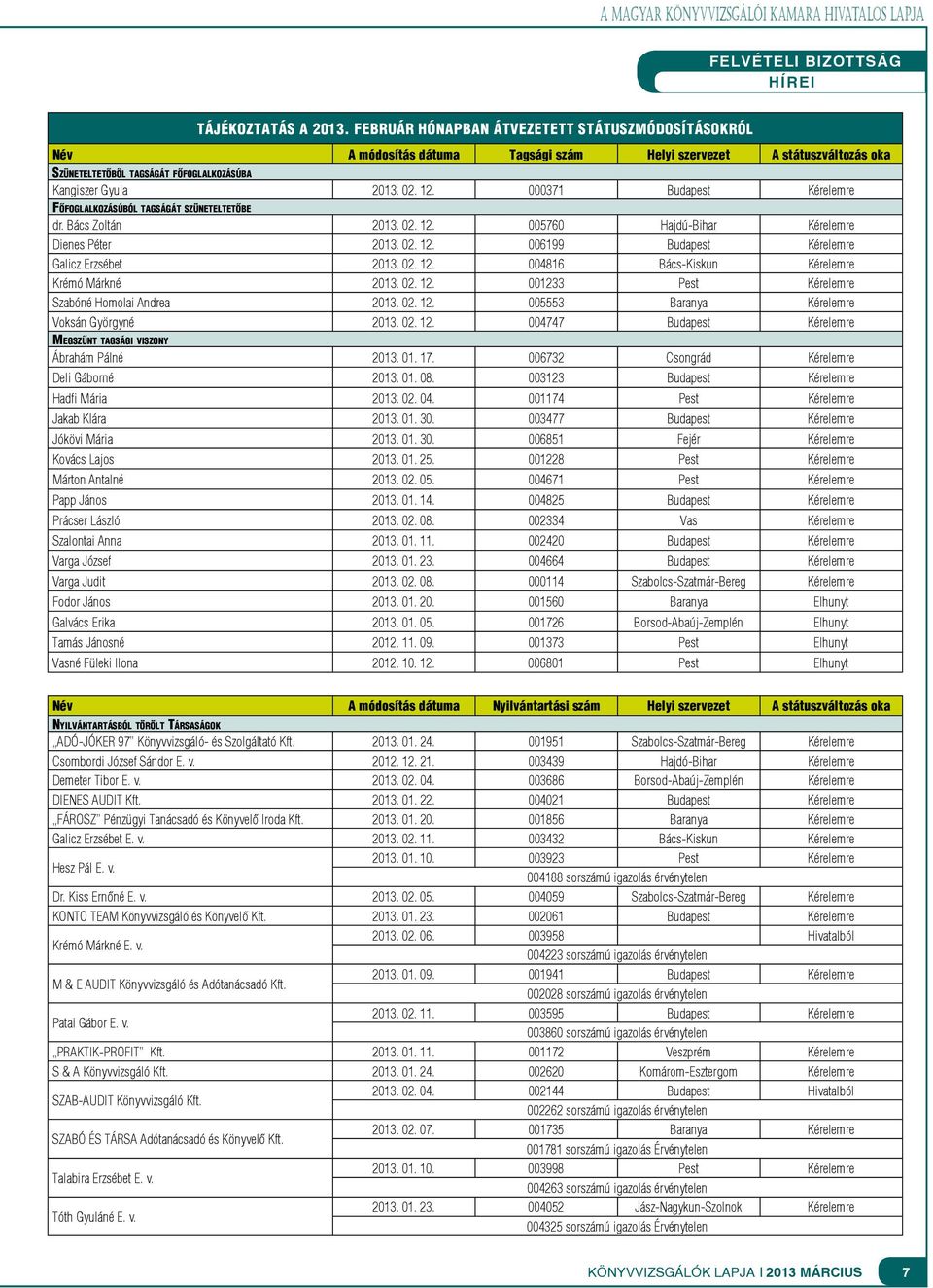 000371 Budapest Kérelemre Főfoglalkozásúból tagságát szüneteltetőbe dr. Bács Zoltán 2013. 02. 12. 005760 Hajdú-Bihar Kérelemre Dienes Péter 2013. 02. 12. 006199 Budapest Kérelemre Galicz Erzsébet 2013.