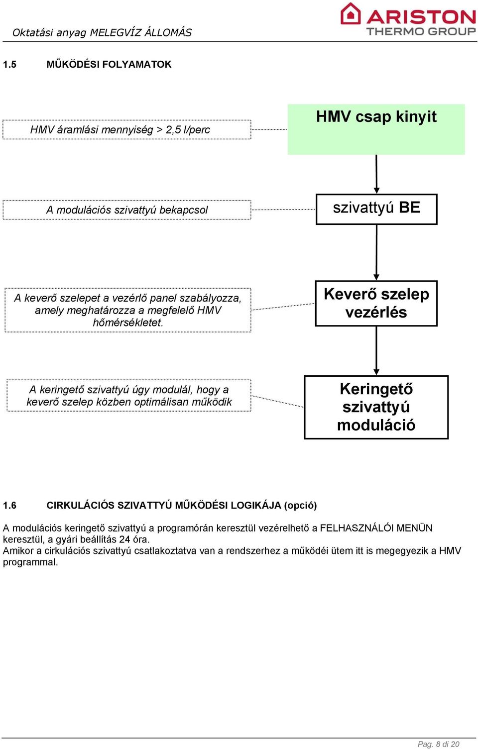 Keverő szelep vezérlés A keringető szivattyú úgy modulál, hogy a keverő szelep közben optimálisan működik Keringető szivattyú moduláció 1.