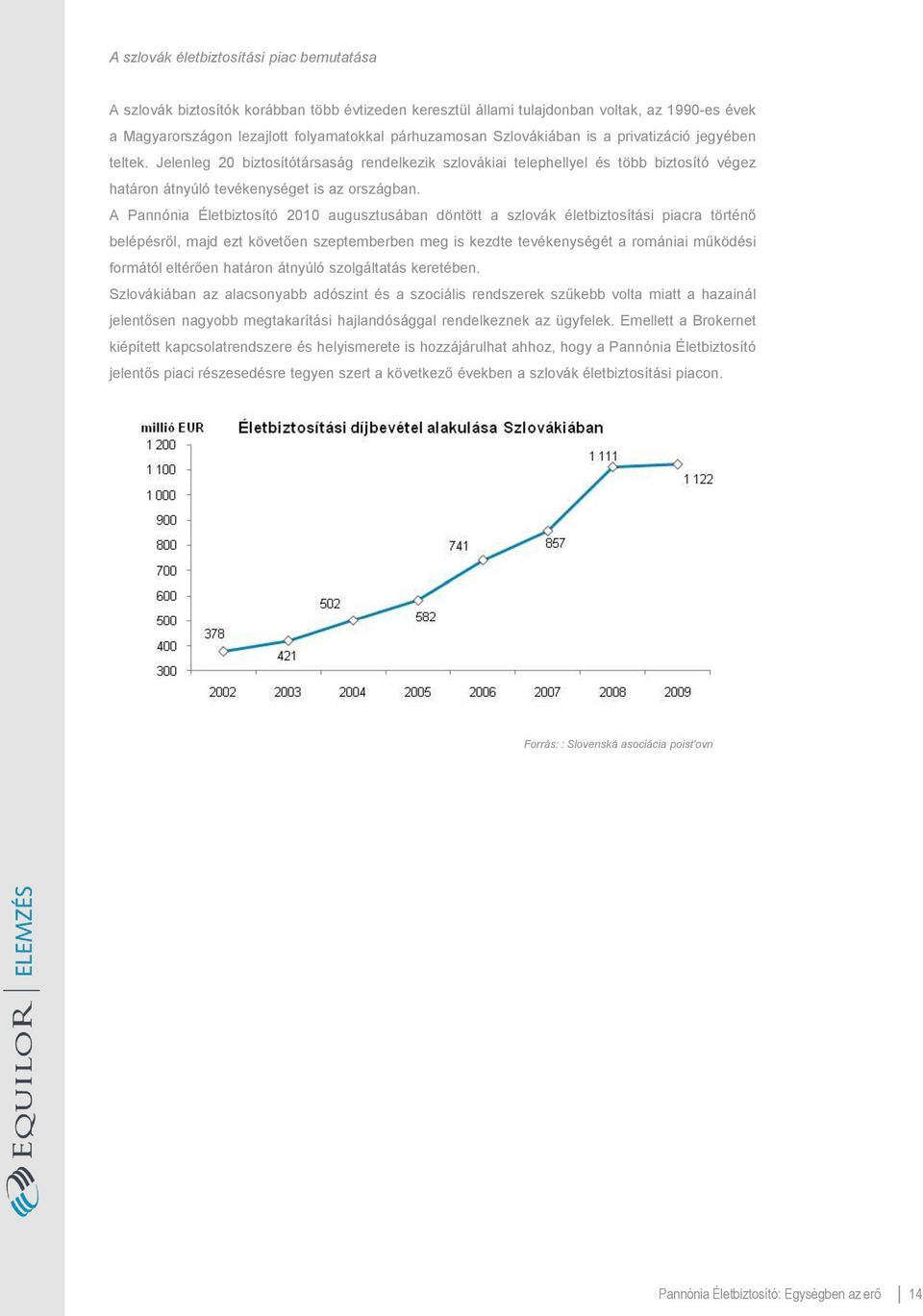 A Pannónia Életbiztosító 2010 augusztusában döntött a szlovák életbiztosítási piacra történő belépésről, majd ezt követően szeptemberben meg is kezdte tevékenységét a romániai működési formától