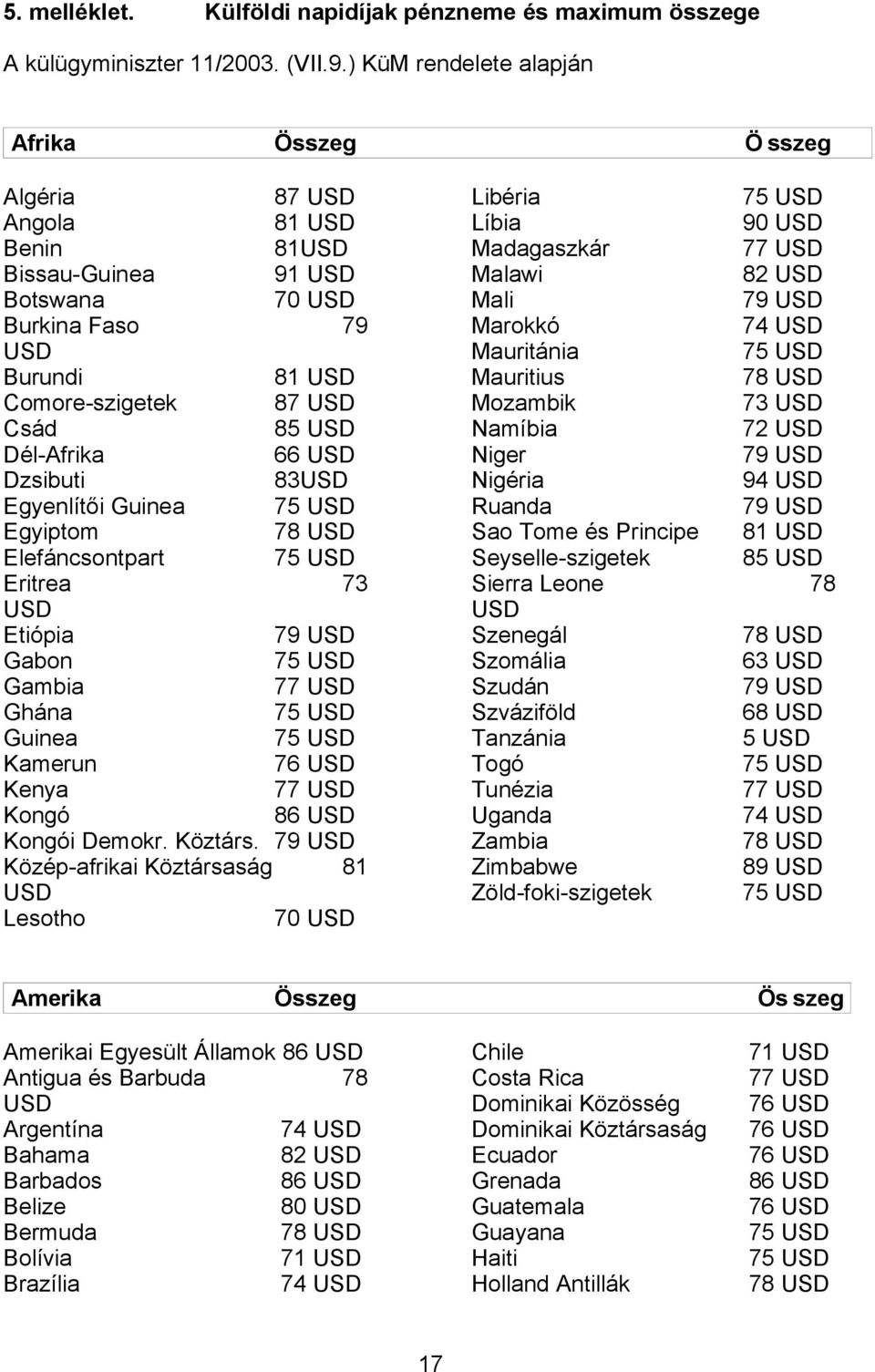 Dél-Afrika 66 USD Dzsibuti 83USD Egyenlítői Guinea Egyiptom 78 USD Elefáncsontpart Eritrea 73 USD Etiópia 79 USD Gabon Gambia 77 USD Ghána Guinea Kamerun 76 USD Kenya 77 USD Kongó 86 USD Kongói