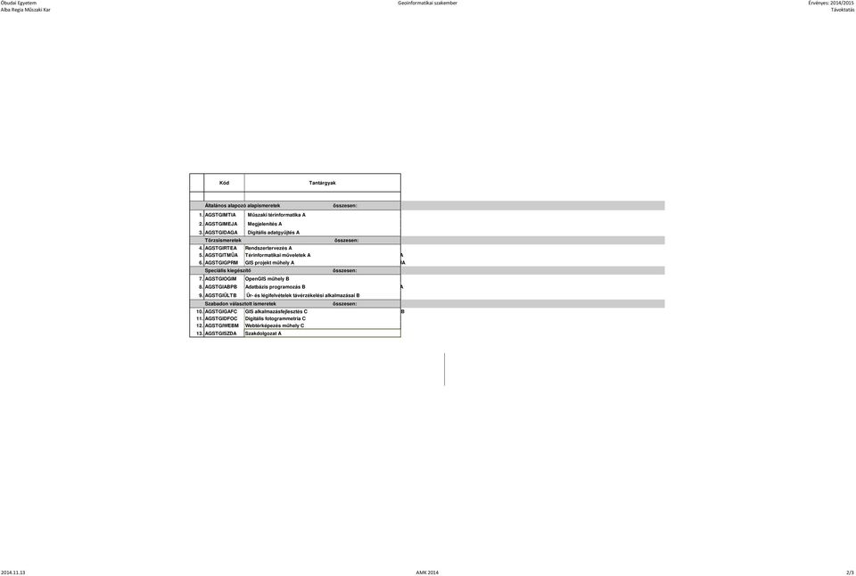 AGSTGIGPRM GIS projekt műhely A Speciális kiegészítő összesen: 7. AGSTGIOGIM OpenGIS műhely B 8. AGSTGIABPB Adatbázis programozás B 9.