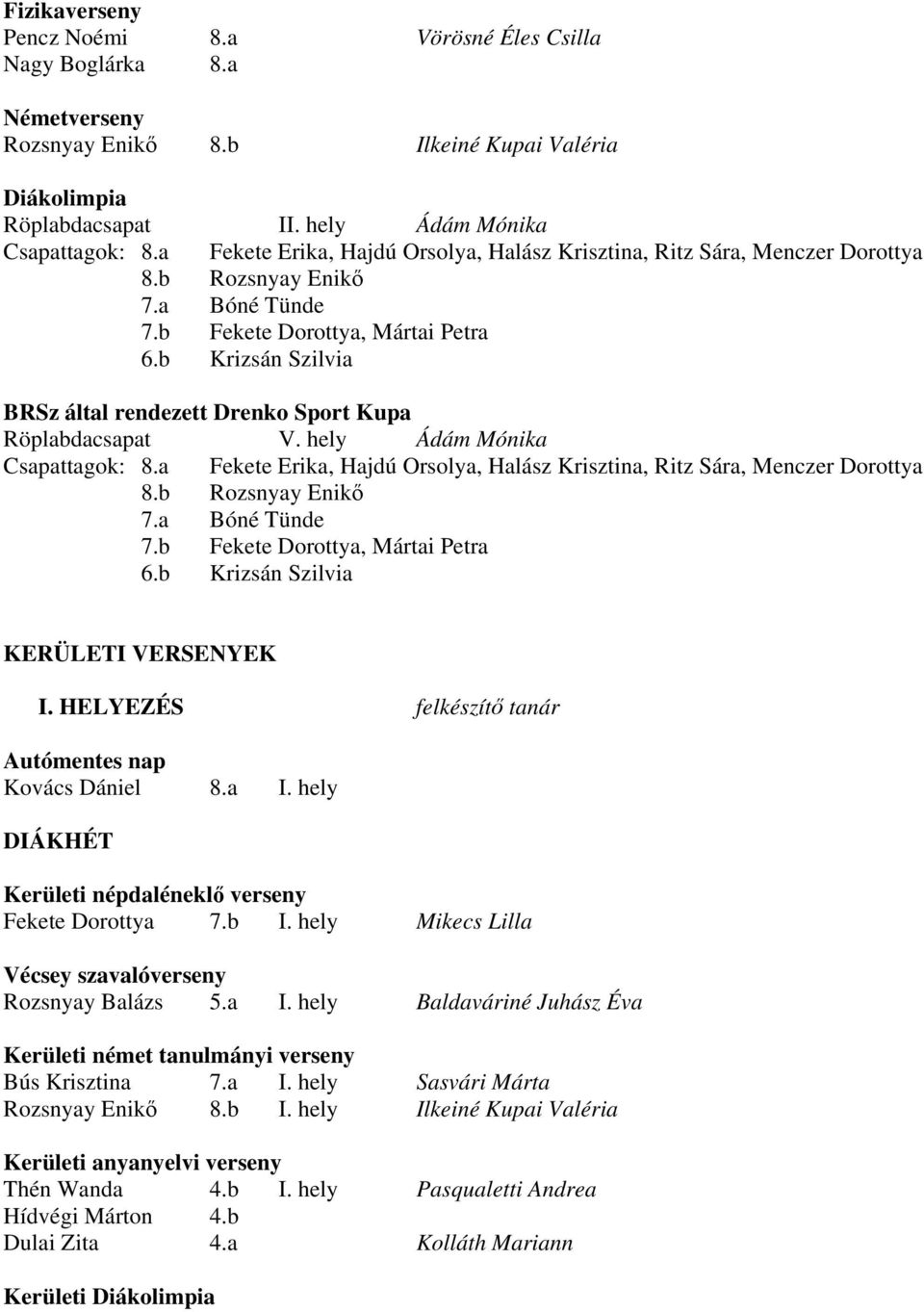 b Krizsán Szilvia BRSz által rendezett Drenko Sport Kupa Röplabdacsapat V. hely Ádám Mónika Csapattagok: 8.b Krizsán Szilvia KERÜLETI VERSENYEK I.