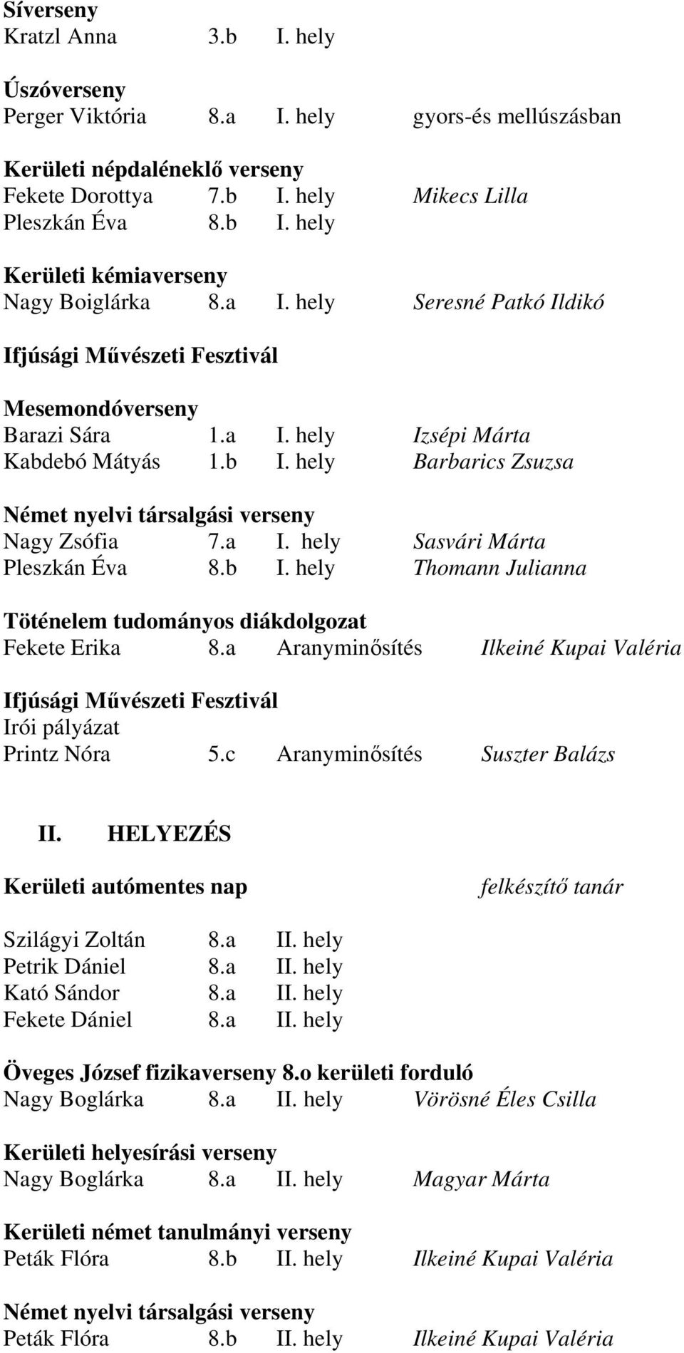 b I. hely Thomann Julianna Töténelem tudományos diákdolgozat Fekete Erika 8.a Aranyminősítés Ilkeiné Kupai Valéria Irói pályázat Printz Nóra 5.c Aranyminősítés Suszter Balázs II.