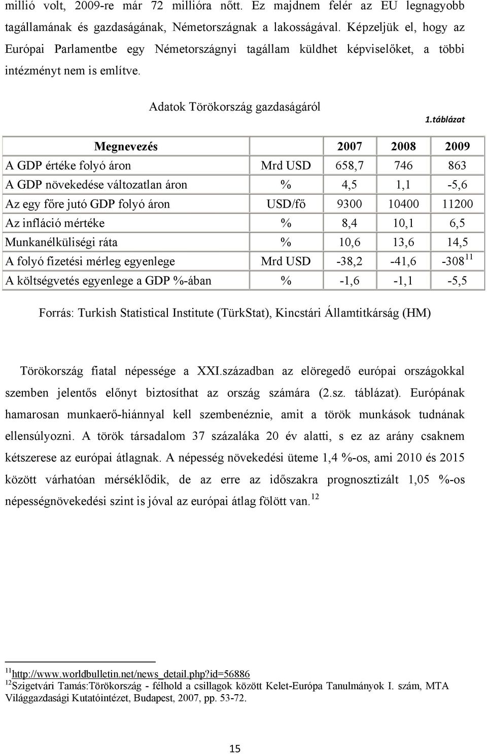 táblázat Megnevezés 2007 2008 2009 A GDP értéke folyó áron Mrd USD 658,7 746 863 A GDP növekedése változatlan áron % 4,5 1,1-5,6 Az egy főre jutó GDP folyó áron USD/fő 9300 10400 11200 Az infláció