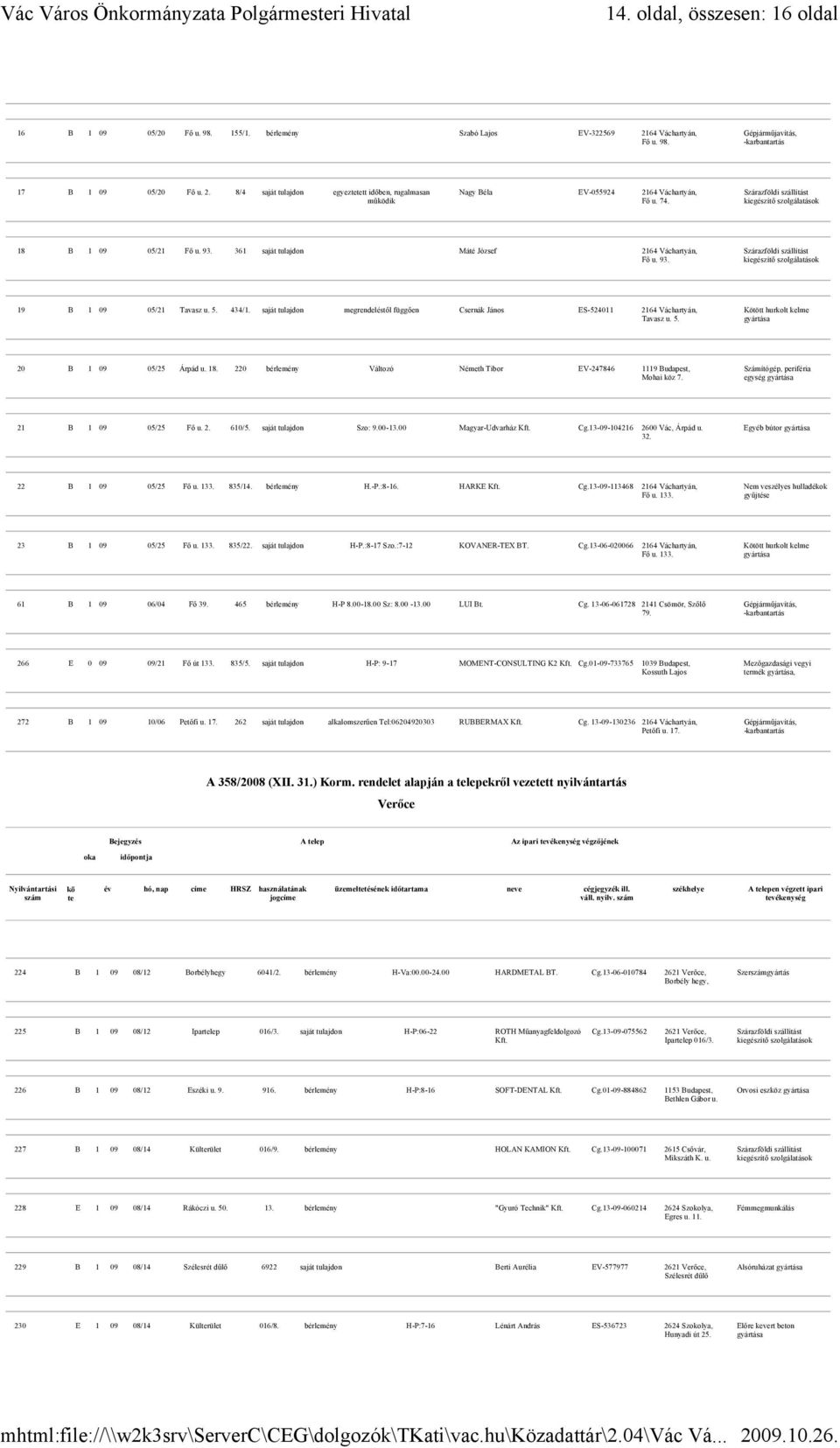 saját tulajdon megrendeléstől függően Csernák János ES-524011 2164 Váchartyán, Tavasz u. 5. Kötött hurkolt kelme 20 B 1 09 05/25 Árpád u. 18.