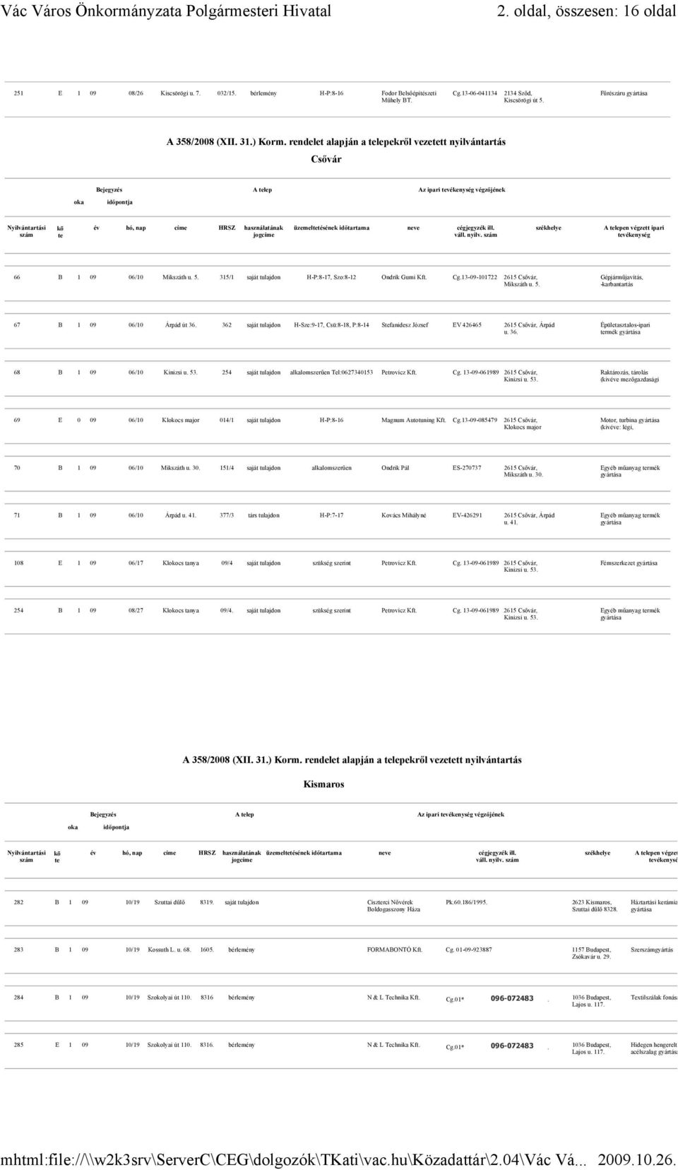 362 saját tulajdon H-Sze:9-17, Csü:8-18, P:8-14 Sfanidesz József EV 426465 2615 Csővár, Árpád u. 36. rmék 68 B 1 09 06/10 Kinizsi u. 53. 254 saját tulajdon alkalomszerűen Tel:0627340153 Petrovicz Kft.