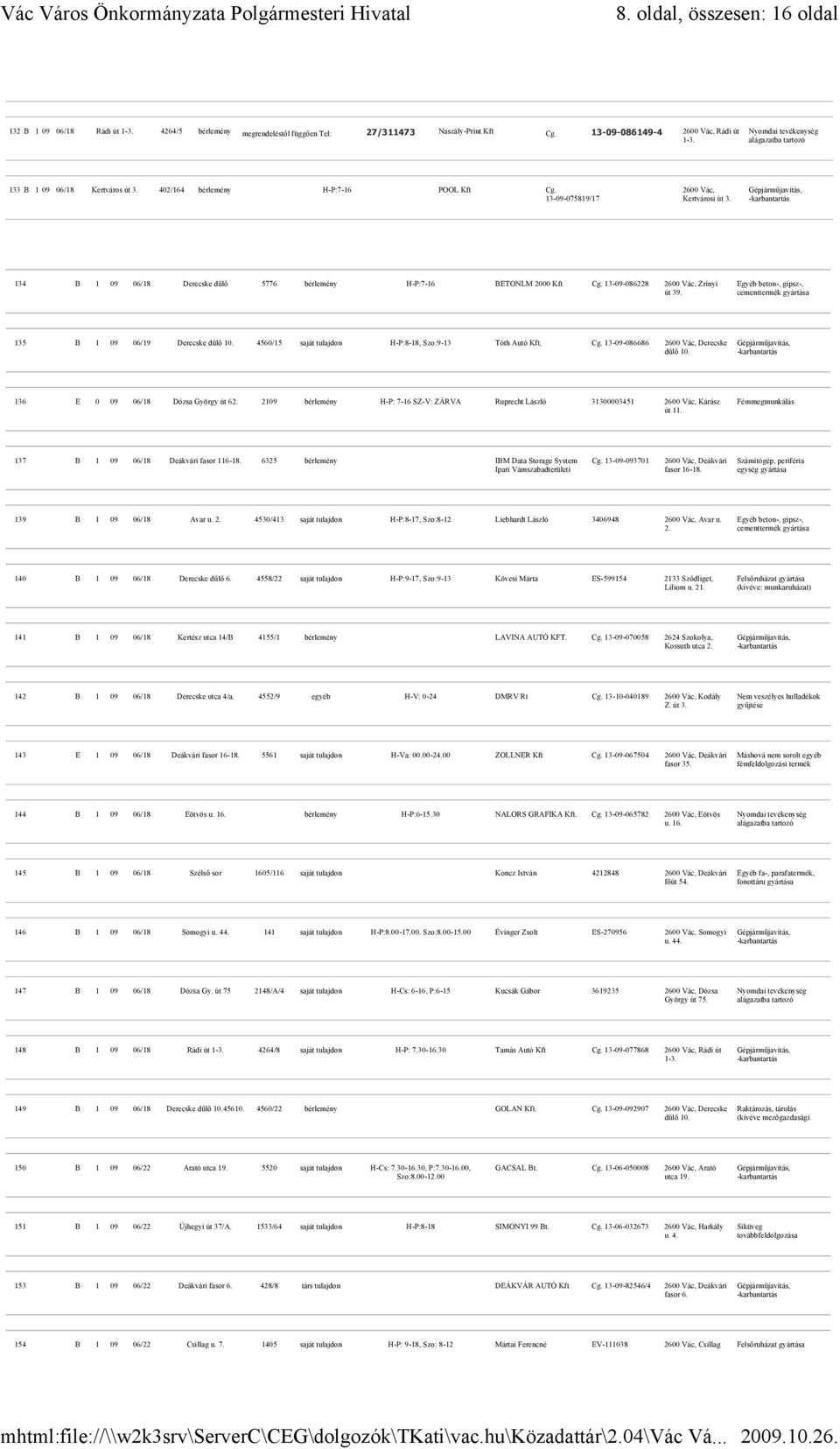 13-09-086228 2600 Vác, Zrínyi út 39. Egyéb beton-, gipsz-, cementrmék 135 B 1 09 06/19 Derecske dűlő 10. 4560/15 saját tulajdon H-P:8-18, Szo:9-13 Tóth Autó Kft. Cg.