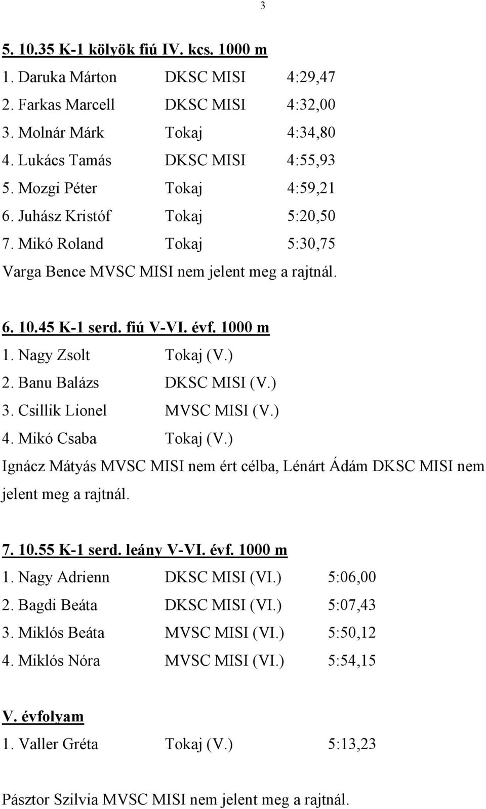 ) 2. Banu Balázs DKSC MISI (V.) 3. Csillik Lionel MVSC MISI (V.) 4. Mikó Csaba Tokaj (V.) Ignácz Mátyás MVSC MISI nem ért célba, Lénárt Ádám DKSC MISI nem jelent meg a rajtnál. 7. 10.55 K-1 serd.