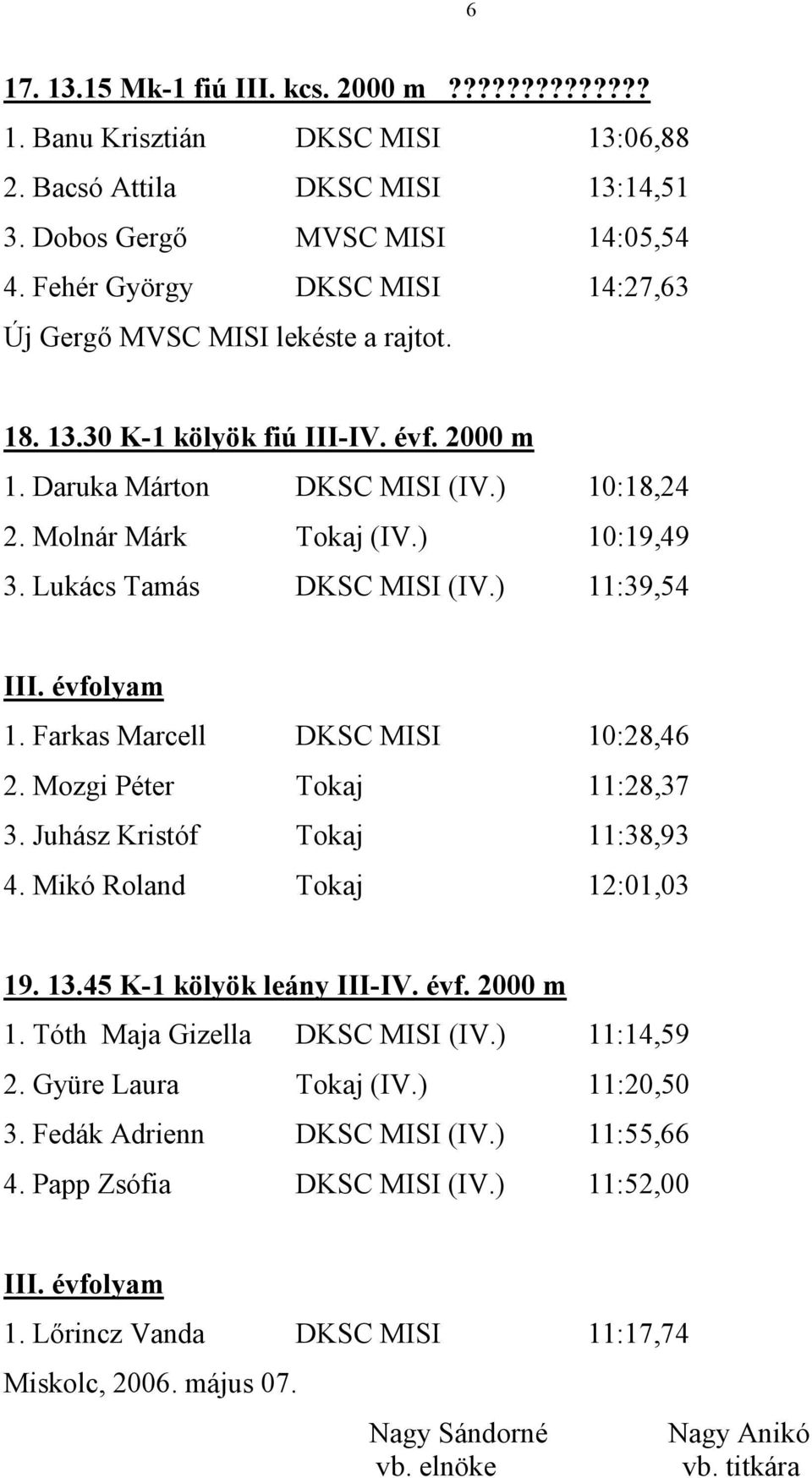 Lukács Tamás DKSC MISI (IV.) 11:39,54 III. évfolyam 1. Farkas Marcell DKSC MISI 10:28,46 2. Mozgi Péter Tokaj 11:28,37 3. Juhász Kristóf Tokaj 11:38,93 4. Mikó Roland Tokaj 12:01,03 19. 13.