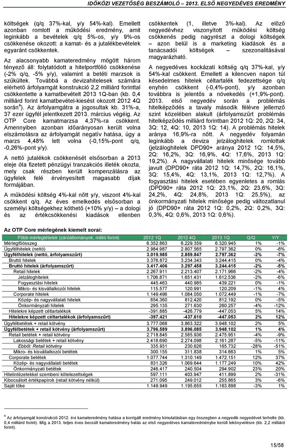 Az alacsonyabb kamateredmény mögött három tényező áll: folytatódott a hitelportfólió csökkenése (-2% q/q, -5% y/y), valamint a betéti marzsok is szűkültek.