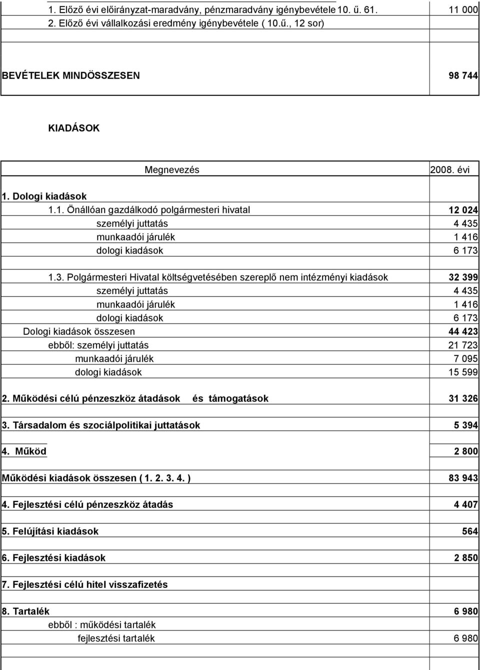 munkaadói járulék 1 416 dologi kiadások 6 173 