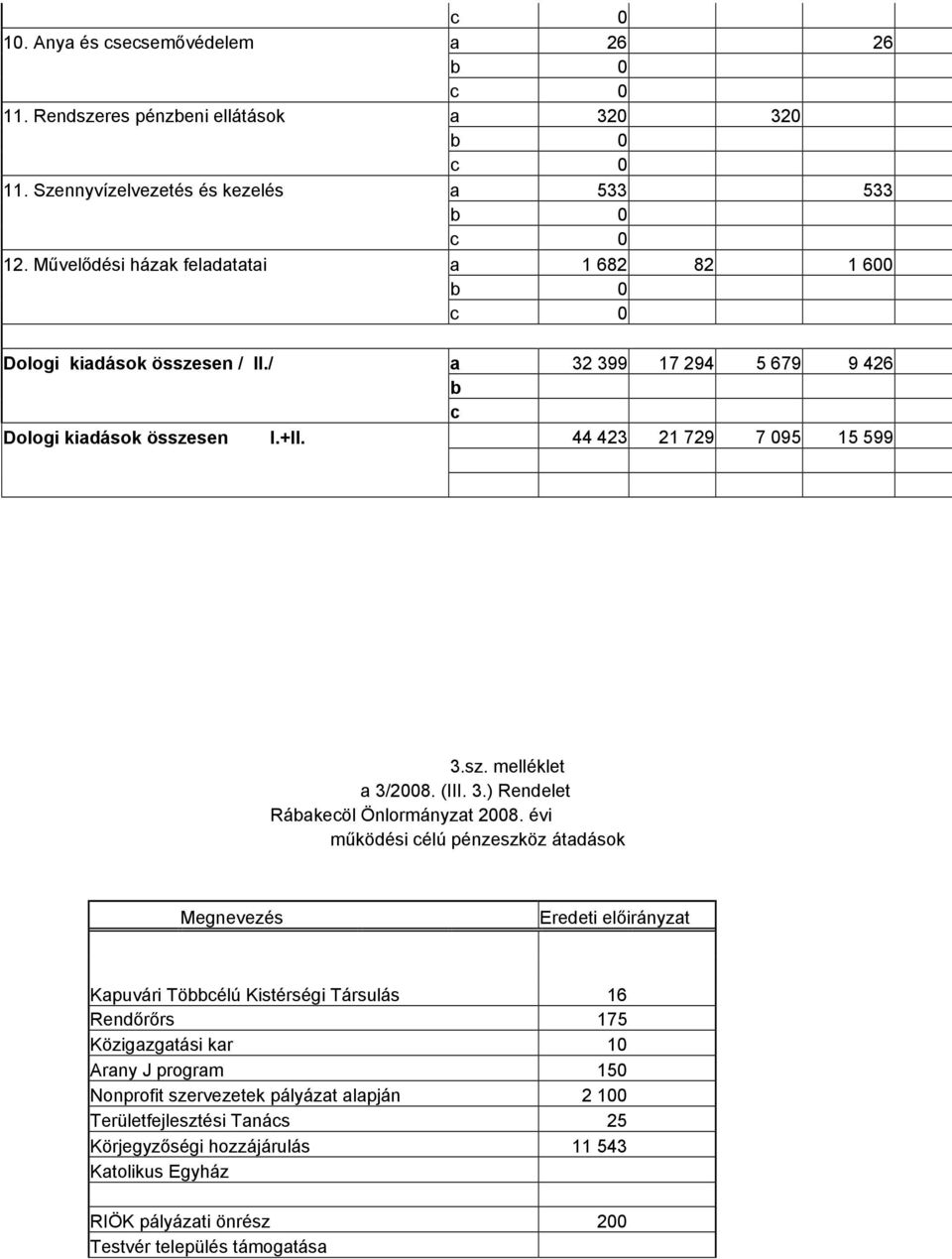 (III. 3.) Rendelet Rábakecöl Önlormányzat 2008.