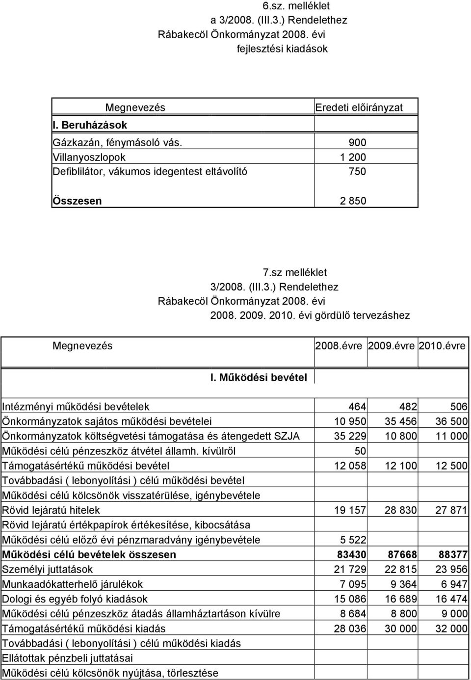 évi gördülő tervezáshez Megnevezés 2008.évre 2009.évre 2010.évre I.