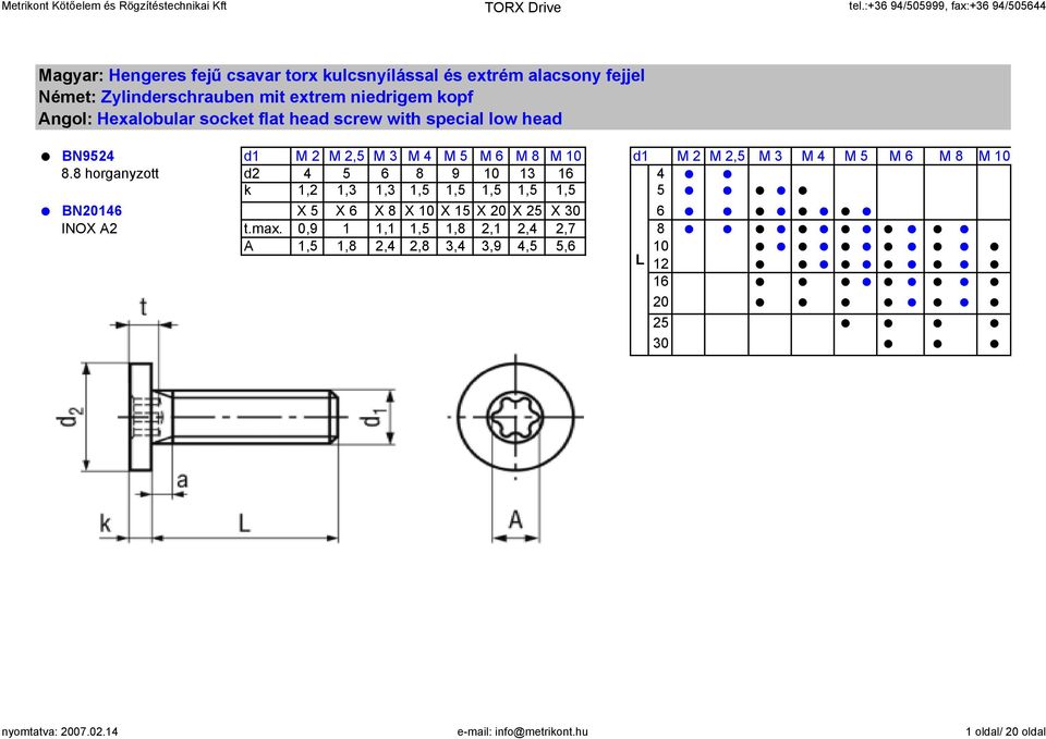 8.8 horganyzott d2 4 5 6 8 9 10 13 16 4 k 1,2 1,3 1,3 1,5 1,5 1,5 1,5 1,5 5 BN20146 X 5 X 6 X 8 X 10 X 15 X 20 X 25 X 30 6 INOX A2 t.max.