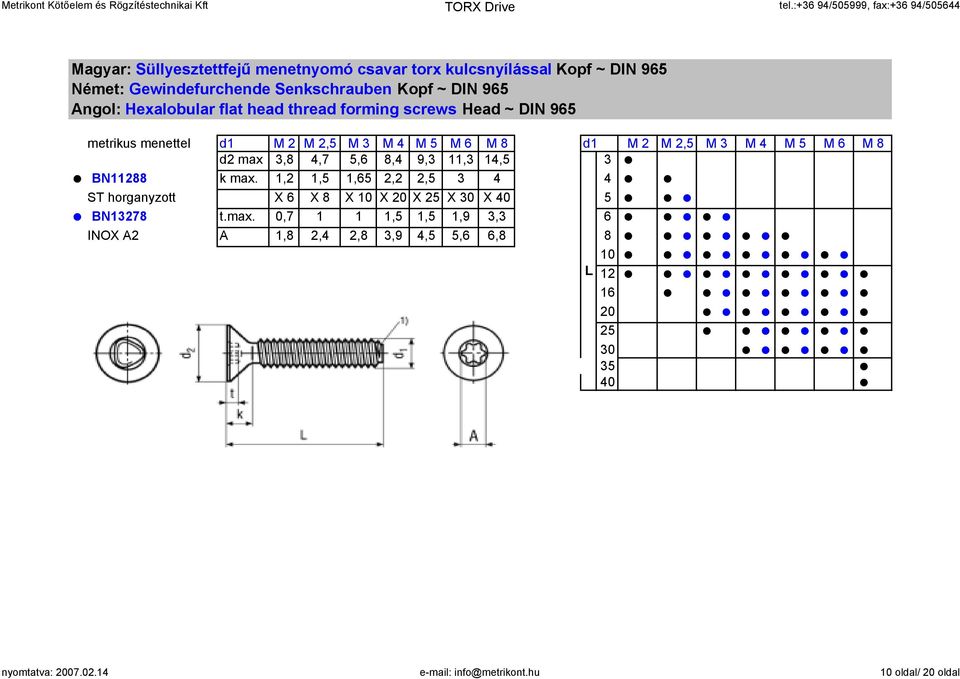 max 3,8 4,7 5,6 8,4 9,3 11,3 14,5 3 BN11288 k max. 1,2 1,5 1,65 2,2 2,5 3 4 4 ST horganyzott X 6 X 8 X 10 X 20 X 25 X 30 X 40 5 BN13278 t.max. 0,7 1 1 1,5 1,5 1,9 3,3 6 INOX A2 A 1,8 2,4 2,8 3,9 4,5 5,6 6,8 8 L 10 12 16 20 25 30 35 40 nyomtatva: 2007.