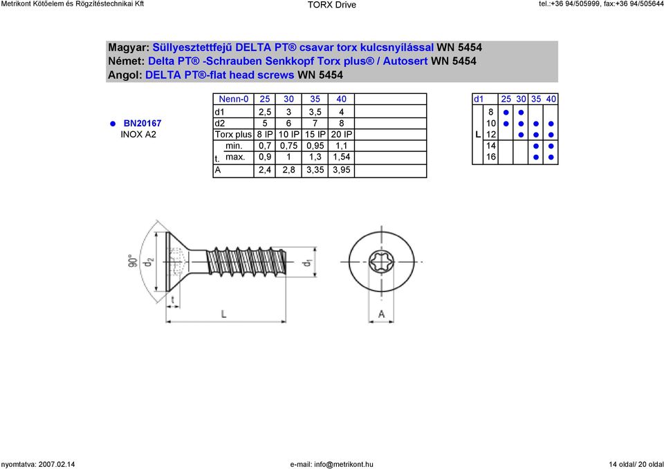 2,5 3 3,5 4 8 BN20167 d2 5 6 7 8 10 INOX A2 Torx plus 8 IP 10 IP 15 IP 20 IP L 12 min.
