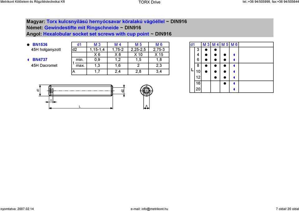 hotganyzott d2 1,15-1,4 1,75-2 2,25-2,5 2,75-3 3 X 6 X 8 X 10 X 15 4 BN4737 min.