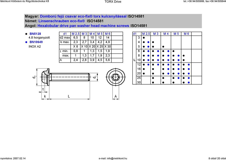 6,5 8 10 12 14 3 BN10649 k max. 2,3 2,7 3,4 4,2 4,9 4 INOX A2 X 8 X 10 X 20 X 25 X 30 5 t min. 0,8 1 1,3 1,5 1,9 6 max.