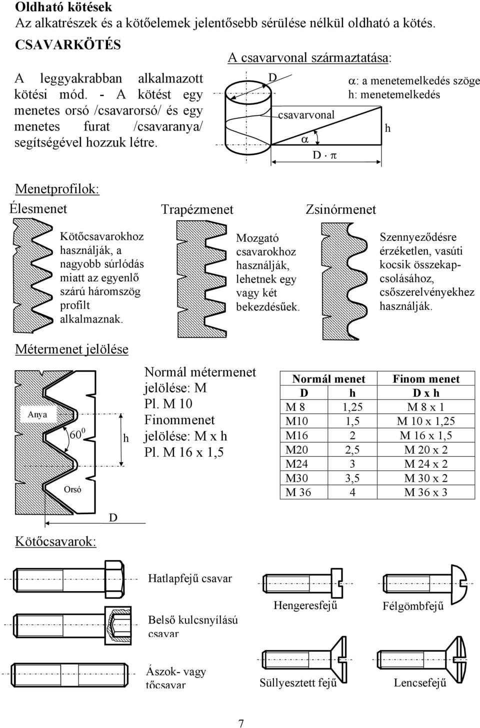 A csavarvonal származtatása: csavarvonal Menetprofilok: Élesmenet Trapézmenet Zsinórmenet D D : a menetemelkedés szöge h: menetemelkedés h Köt csavarokhoz használják, a nagyobb súrlódás miatt az