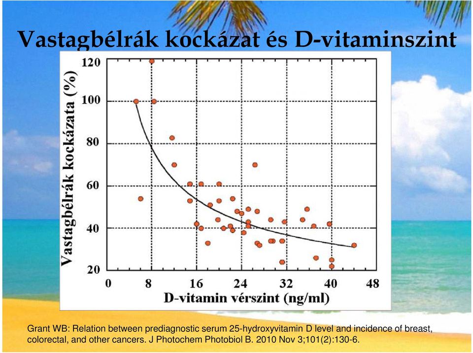 D level and incidence of breast, colorectal, and other