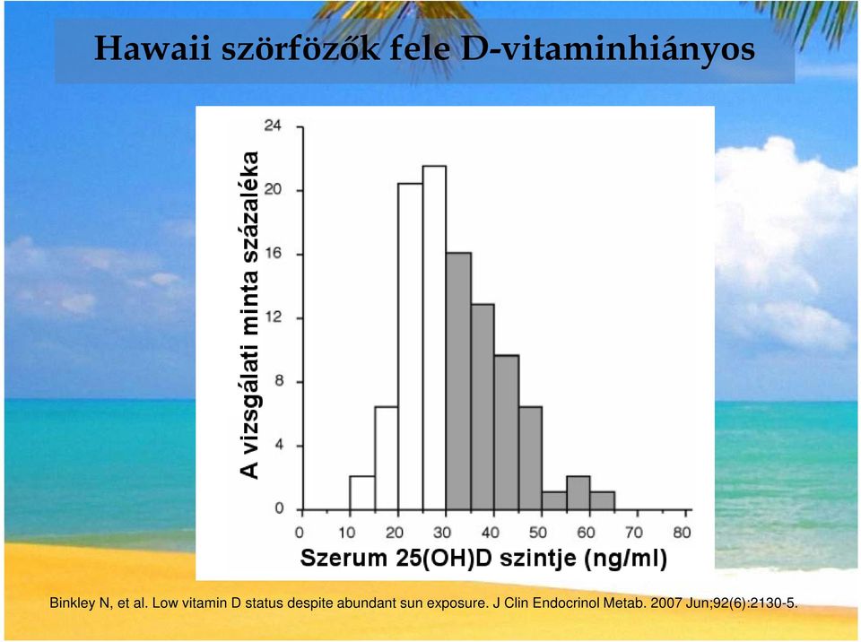 Low vitamin D status despite abundant