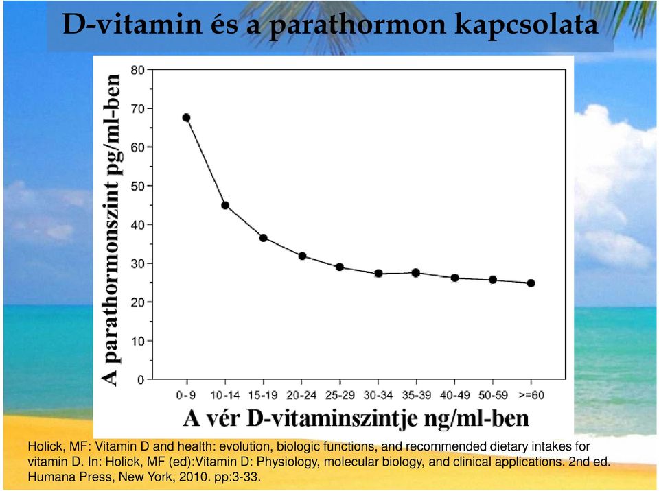 vitamin D.