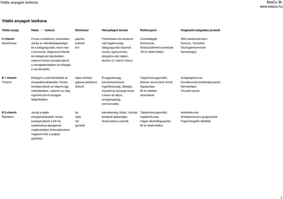 Dohányzók, Kortizon, Tetraciklin és a sebgyógyulást, részt vesz kivi Sebgyógyulási folyamat Stressztúlterhelt személyek Ösztrogénhormonok a hormonok, idegtranszmitterek zavara, fogínyvérzés, 65 év