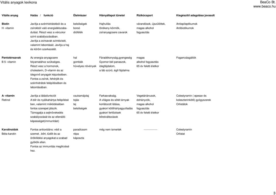 Pantoténsavak Az energia-anyagcsere hal Fáradékonyság,gyengeség magas Fogamzásgátlók B 5- vitamin folyamatához szükséges.