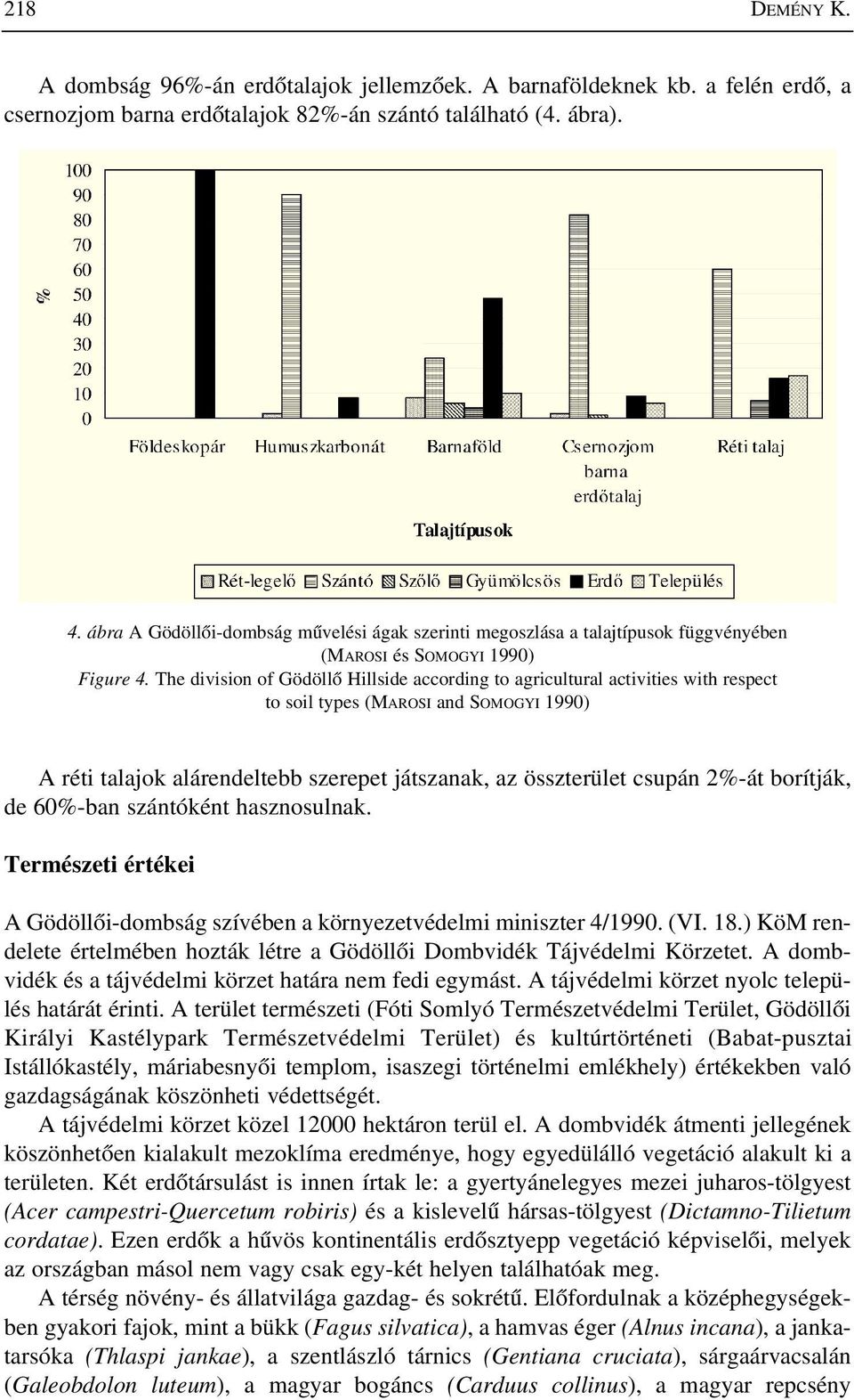 The division of Gödöllõ Hillside according to agricultural activities with respect to soil types (MAROSI and SOMOGYI 1990) A réti talajok alárendeltebb szerepet játszanak, az összterület csupán 2%-át