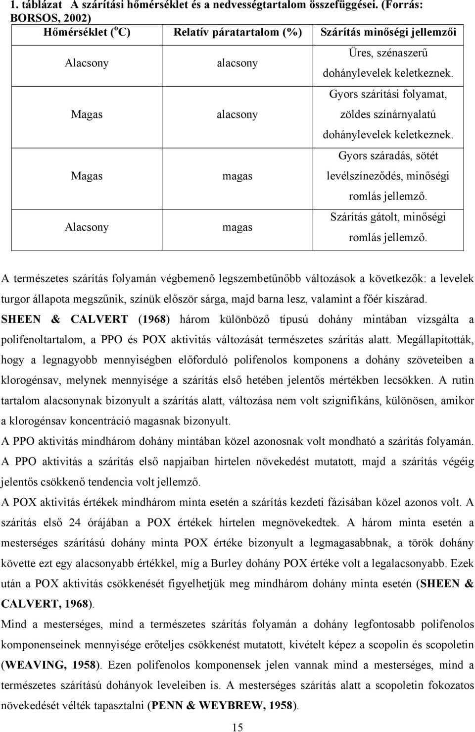 Gyors szárítási folyamat, zöldes színárnyalatú dohánylevelek keletkeznek. Gyors száradás, sötét levélszíneződés, minőségi romlás jellemző. Szárítás gátolt, minőségi romlás jellemző.