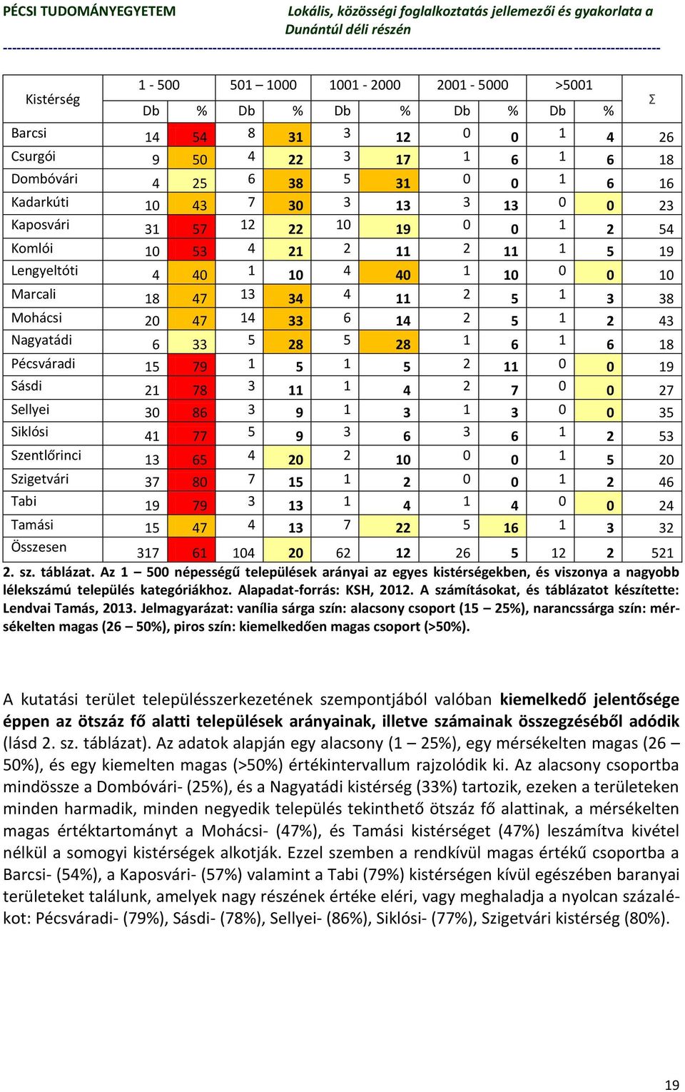 2 43 Nagyatádi 6 33 5 28 5 28 1 6 1 6 18 Pécsváradi 15 79 1 5 1 5 2 11 0 0 19 Sásdi 21 78 3 11 1 4 2 7 0 0 27 Sellyei 30 86 3 9 1 3 1 3 0 0 35 Siklósi 41 77 5 9 3 6 3 6 1 2 53 Szentlőrinci 13 65 4 20