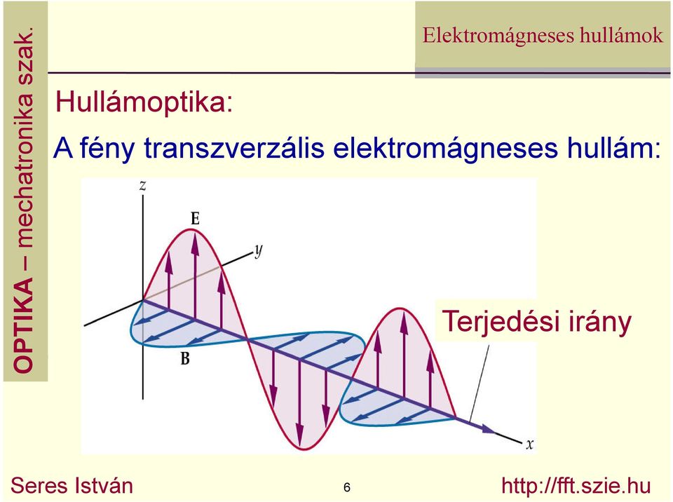 Hullámoptika: fény tanszvezális