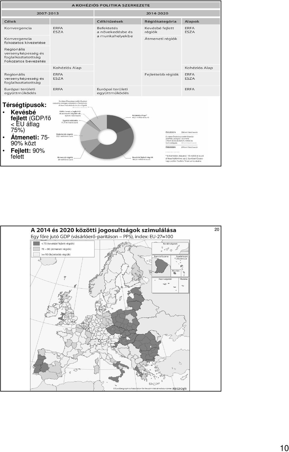 75%) Átmeneti: 75-90% közt