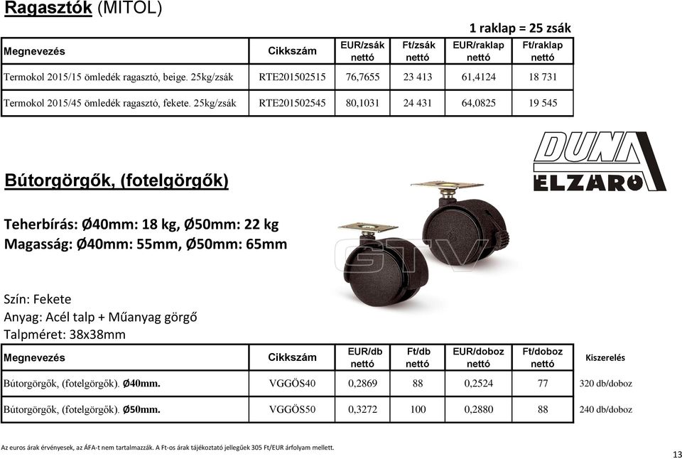 25kg/zsák RTE201502545 80,1031 24 431 64,0825 19 545 Bútorgörgők, (fotelgörgők) Teherbírás: Ø40mm: 18 kg, Ø50mm: 22 kg Magasság: Ø40mm: 55mm,