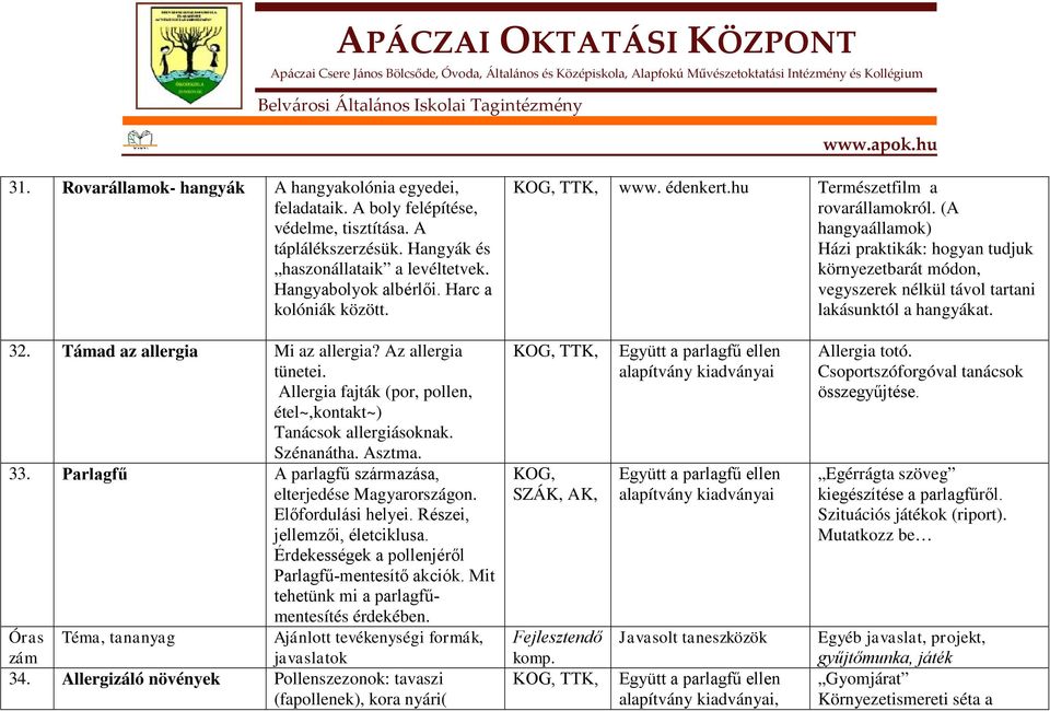 (A hangyaállamok) Házi praktikák: hogyan tudjuk környezetbarát módon, vegyszerek nélkül távol tartani lakásunktól a hangyákat. 32. Támad az allergia Mi az allergia? Az allergia tünetei.