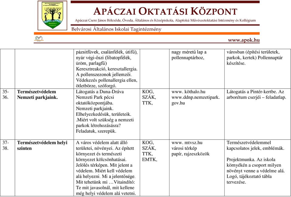 .miért volt szükség a nemzeti parkok létrehozásásra? Feladatuk, szerepük. SZÁK, TTK, nagy méretű lap a pollennaptárhoz, www. köthalo.hu www.ddnp.nemzetipark. gov.