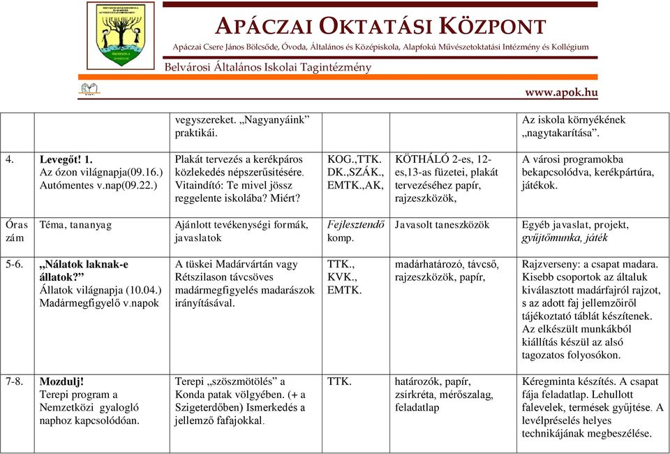 ,AK, KÖTHÁLÓ 2-es, 12- es,13-as füzetei, plakát tervezéséhez papír, rajzeszközök, A városi programokba bekapcsolódva, kerékpártúra, játékok.