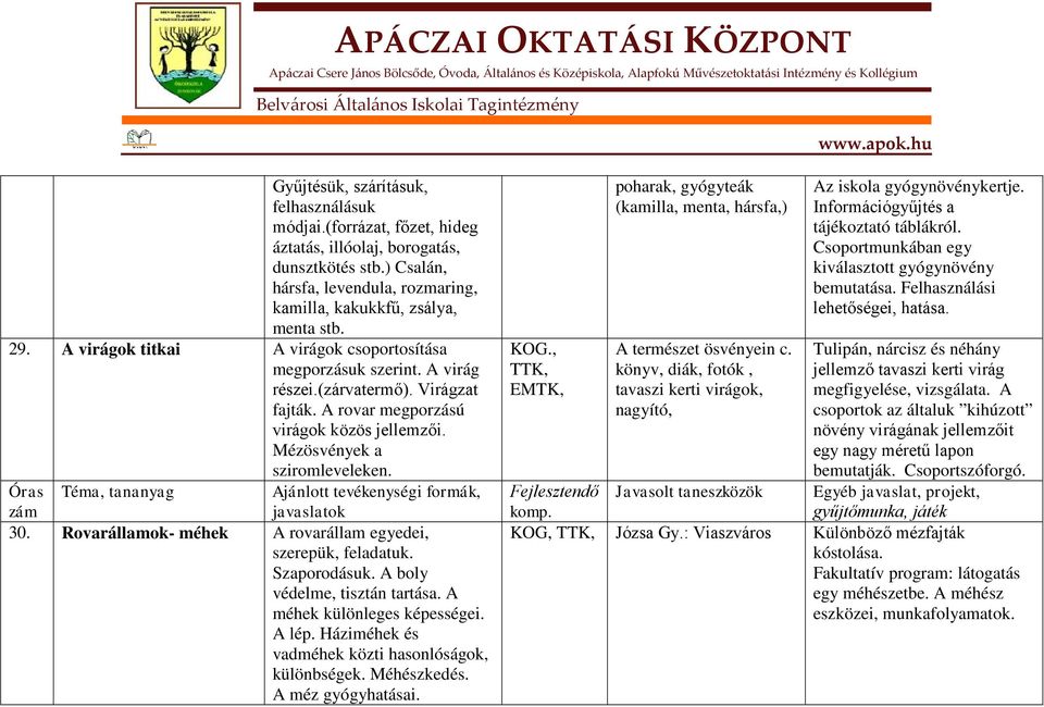 Óras Téma, tananyag Ajánlott tevékenységi formák, zám 30. Rovarállamok- méhek A rovarállam egyedei, szerepük, feladatuk. Szaporodásuk. A boly védelme, tisztán tartása. A méhek különleges képességei.