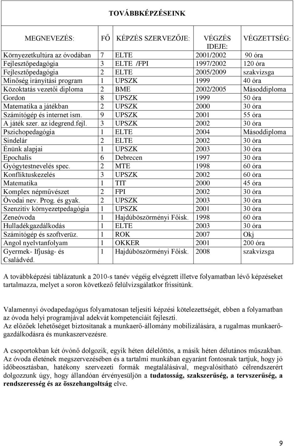 Számítógép és internet ism. 9 UPSZK 2001 55 óra A játék szer. az idegrend.fejl.