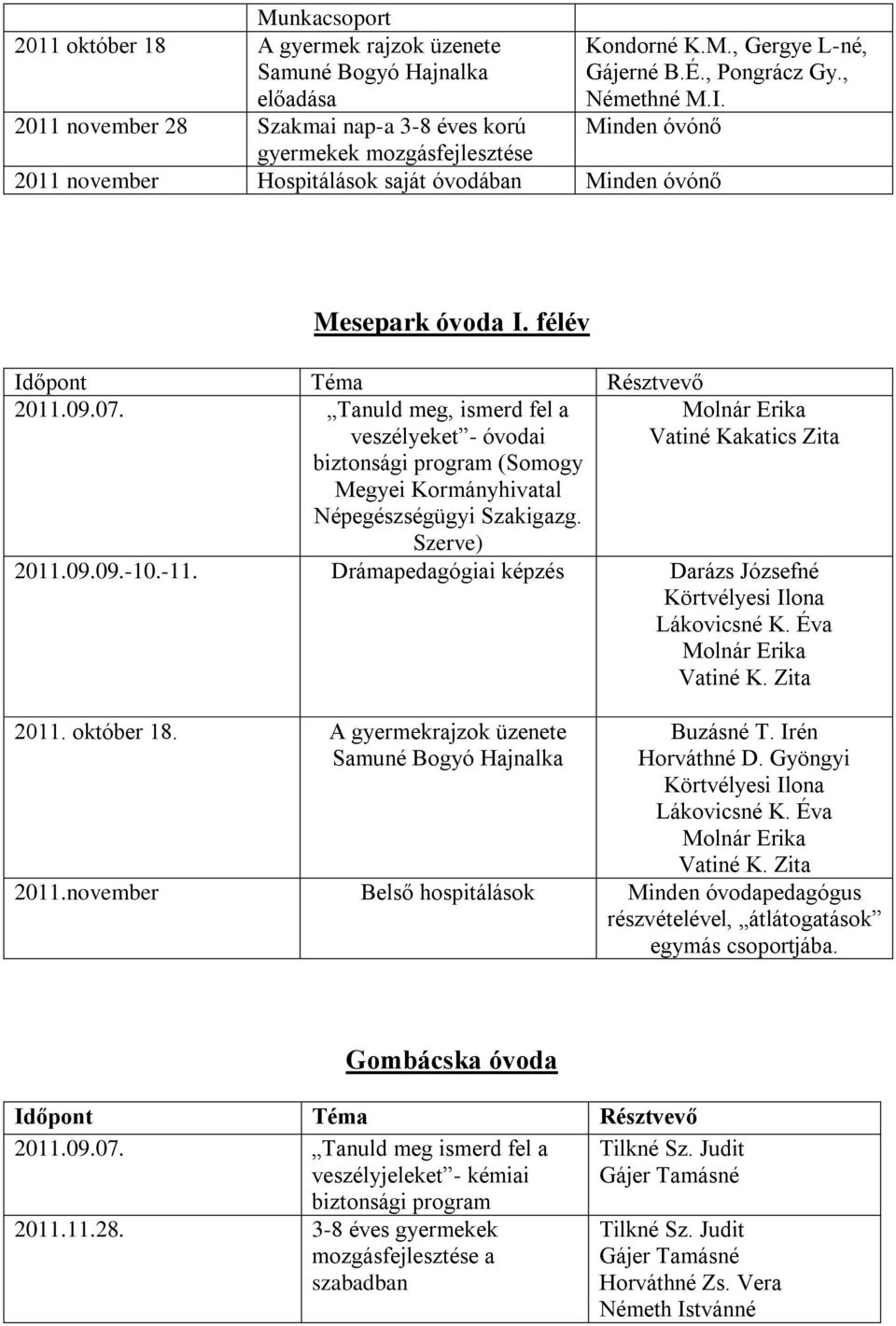 Tanuld meg, ismerd fel a veszélyeket - óvodai biztonsági program (Somogy Megyei Kormányhivatal Népegészségügyi Szakigazg. Szerve) Molnár Erika Vatiné Kakatics Zita 2011.09.09.-10.-11.