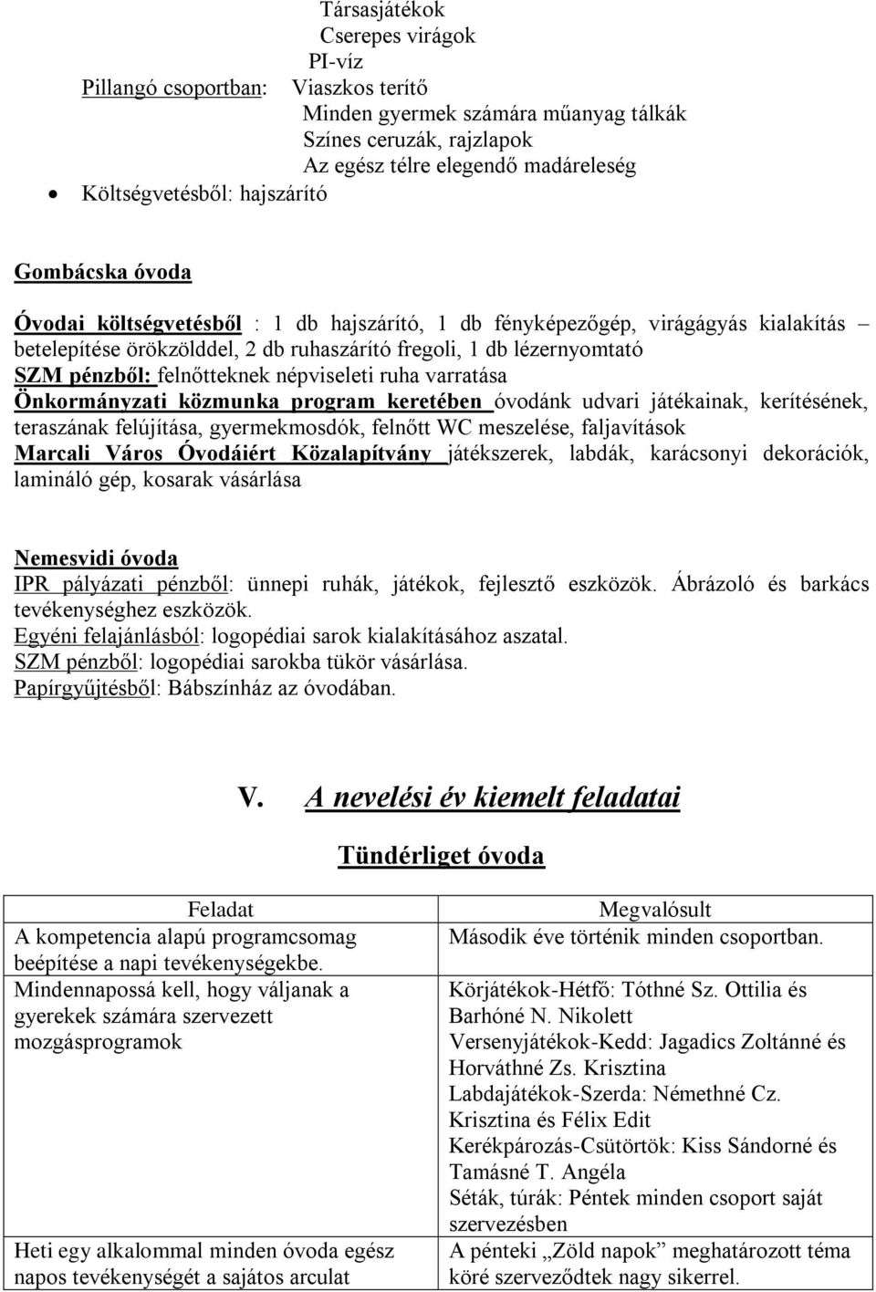 felnőtteknek népviseleti ruha varratása Önkormányzati közmunka program keretében óvodánk udvari játékainak, kerítésének, teraszának felújítása, gyermekmosdók, felnőtt WC meszelése, faljavítások