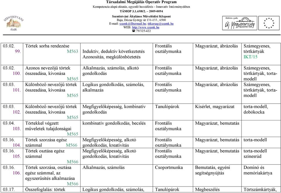 ábrázolás Magyarázat, ábrázolás Számegyenes, törtkártyák, tortamodell Számegyenes, törtkártyák, tortamodell 03.03. 102. 03.04. 103. 03.16. 104. 03.16. 105. 03.16. 106.