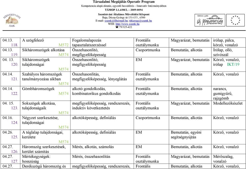 szerkesztése, tulajdonságai M574 M574 A téglalap tulajdonságai, kerülete M574 Háromszög szerkesztések, kerület számítás Mértékegységek: hosszúság Fogalomalapozás tapasztalatszerzéssel Összehasonlító,