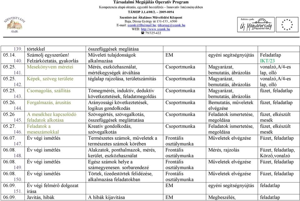 Képek, szöveg területe téglalap rajzolása, területszámítás Csoportmunka Magyarázat, bemutatás, ábrázolás vonalzó,a/4-es lap, olló 05.25.