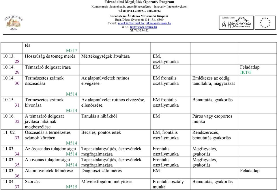 tanultakra, magyarázat Természetes számok kivonása M514 M514 A témazáró dolgozat javítása hibáinak megbeszélése Összeadás a természetes számok körében M514 Az összeadás tulajdonságai M514 A kivonás