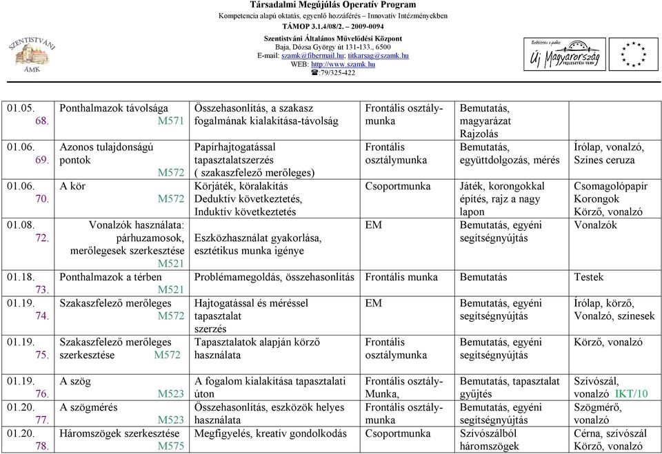 Szakaszfelező merőleges szerkesztése M572 Összehasonlítás, a szakasz fogalmának kialakítása-távolság Papírhajtogatással tapasztalatszerzés ( szakaszfelező merőleges) Körjáték, köralakítás Deduktív