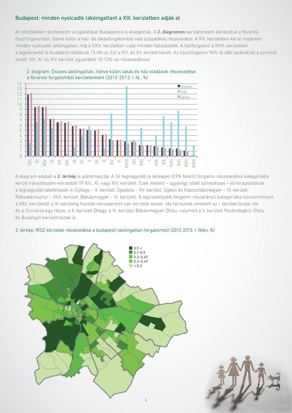 kerületben kel el majdnem minden nyolcadik lakóingatlan, míg a XXIII. kerületben csak minden hatszázadik. A házforgalom a XVIII. kerületben a legélénkebb (a budapesti eladások 13,4%-a). Ezt a XVI.